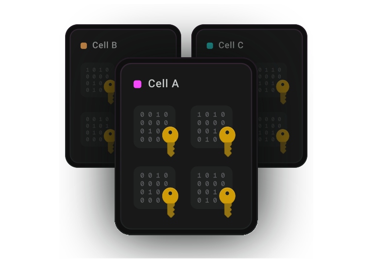 Secure credential storage