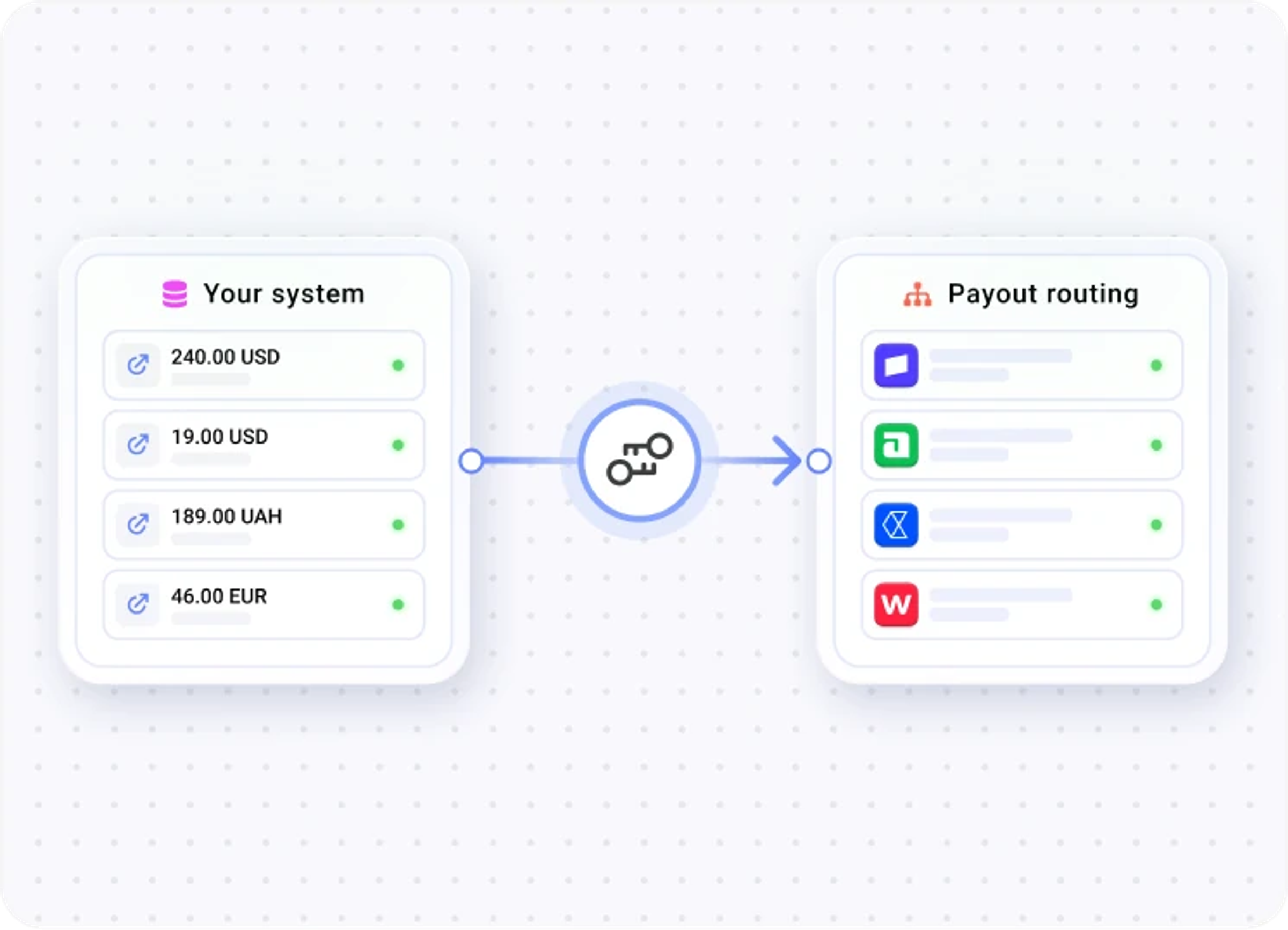 Your system sends a payout to Corefy payout routing