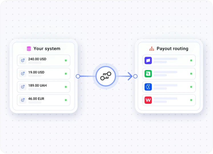 Your system sends a payout to Corefy payout routing
