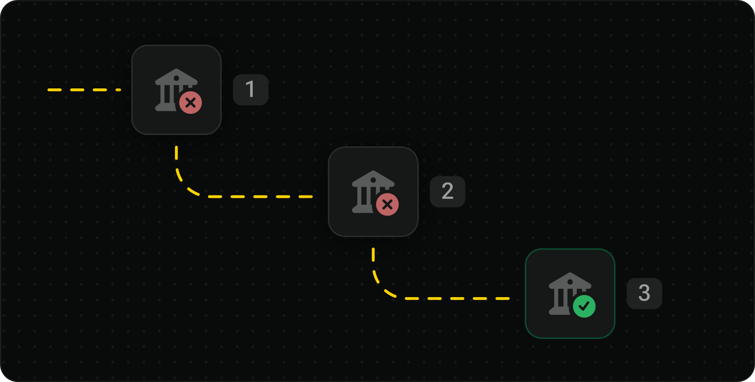 Retry management