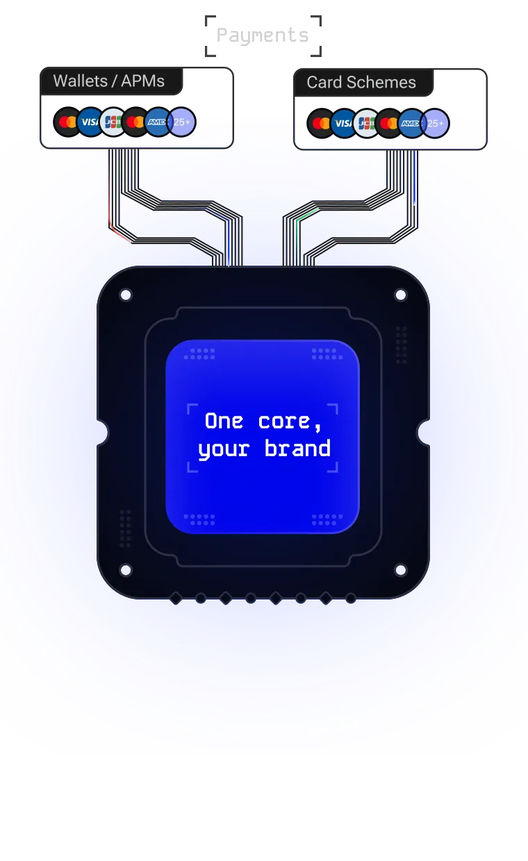 Merchant onboarding and integration