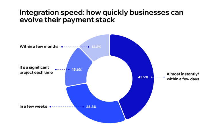 payment infrastructure trends