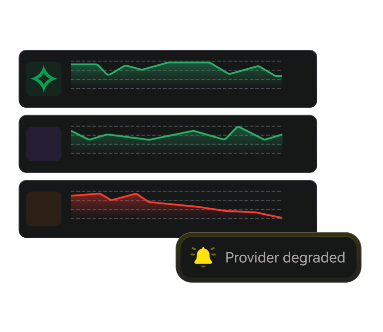 Operational alerts