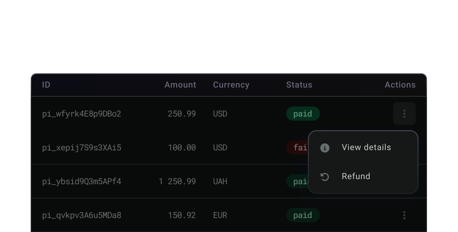 Transactions monitoring
