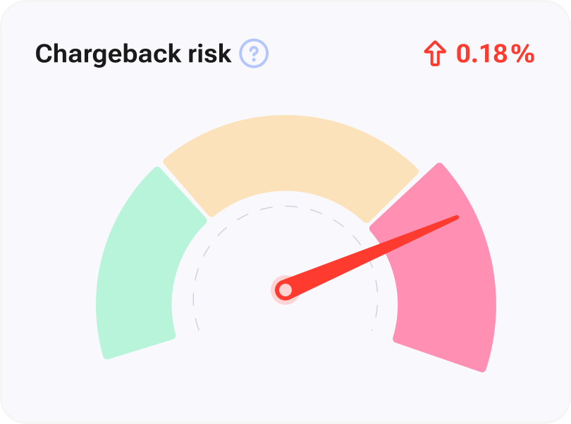 Chargeback losses