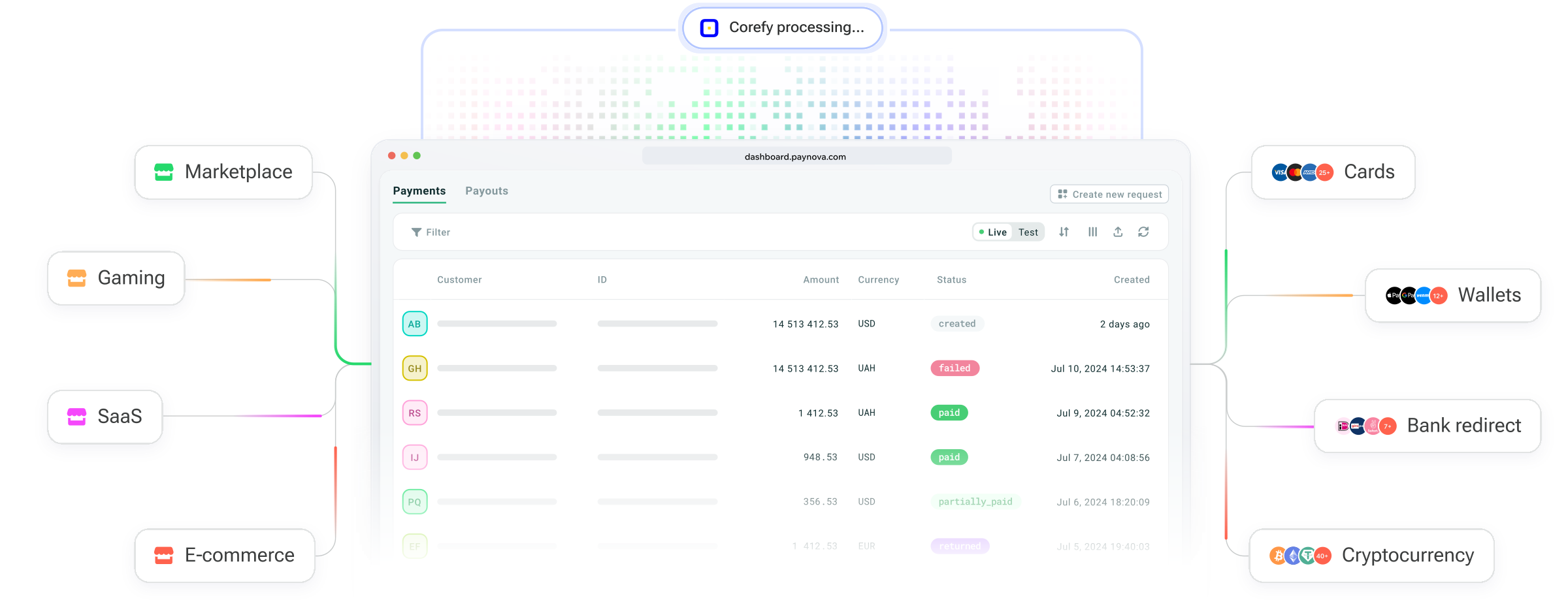 How Merchant portal works