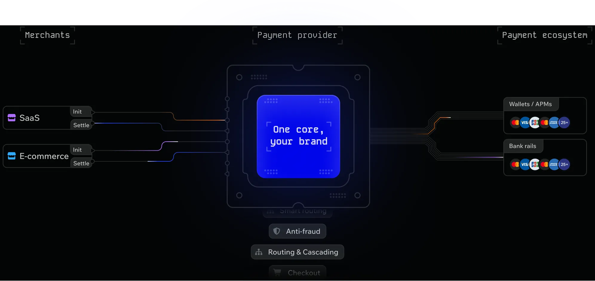 Go-live