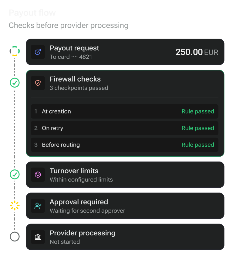 Rules before the provider