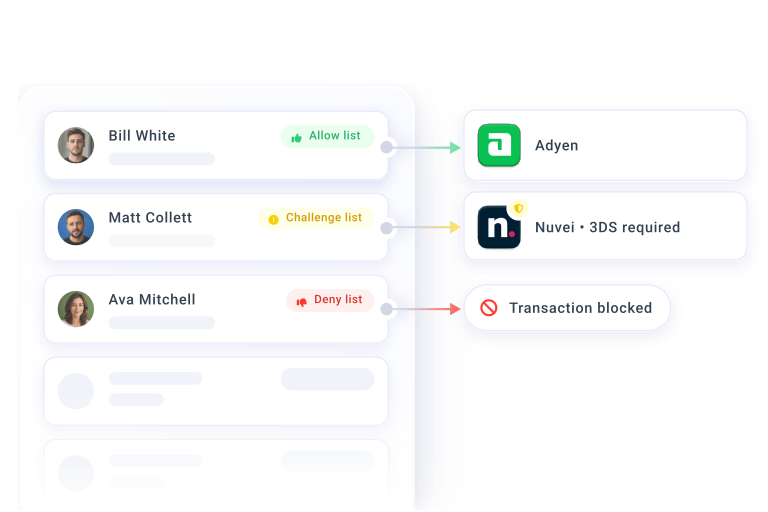 Risk control payment flows
