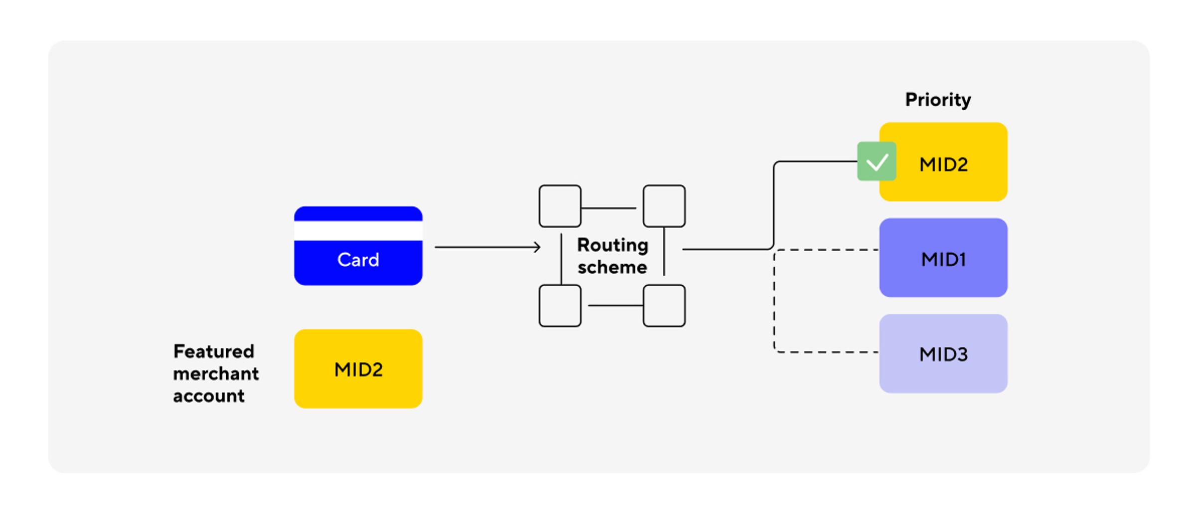 card bindings feature