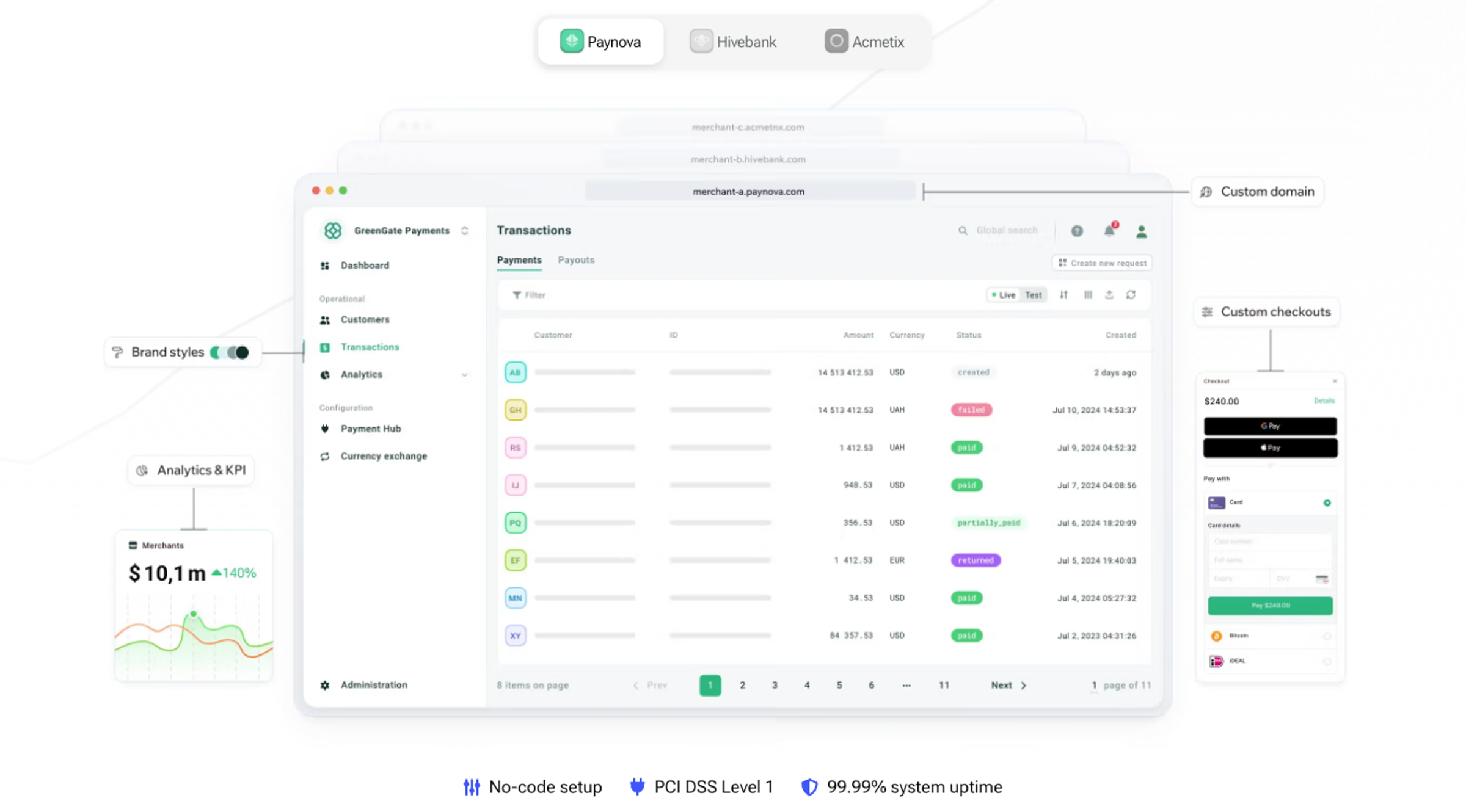  Corefy white label gateway
