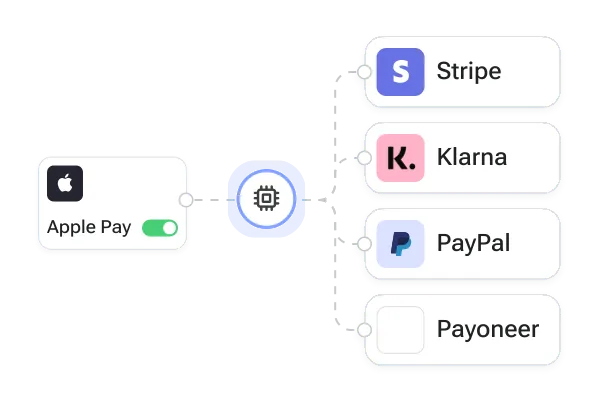 Unified API