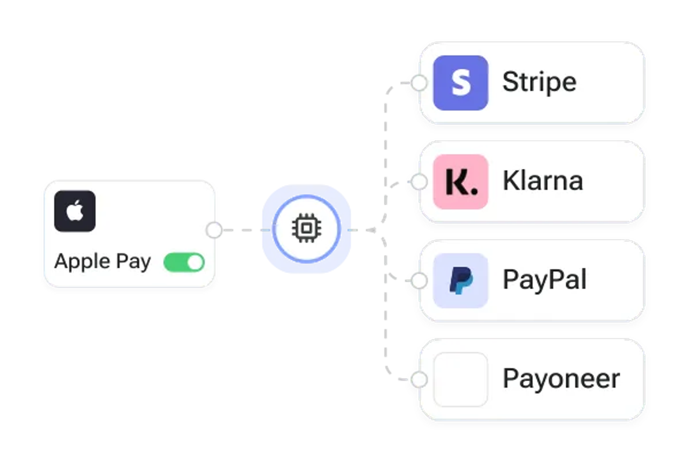 Unified API