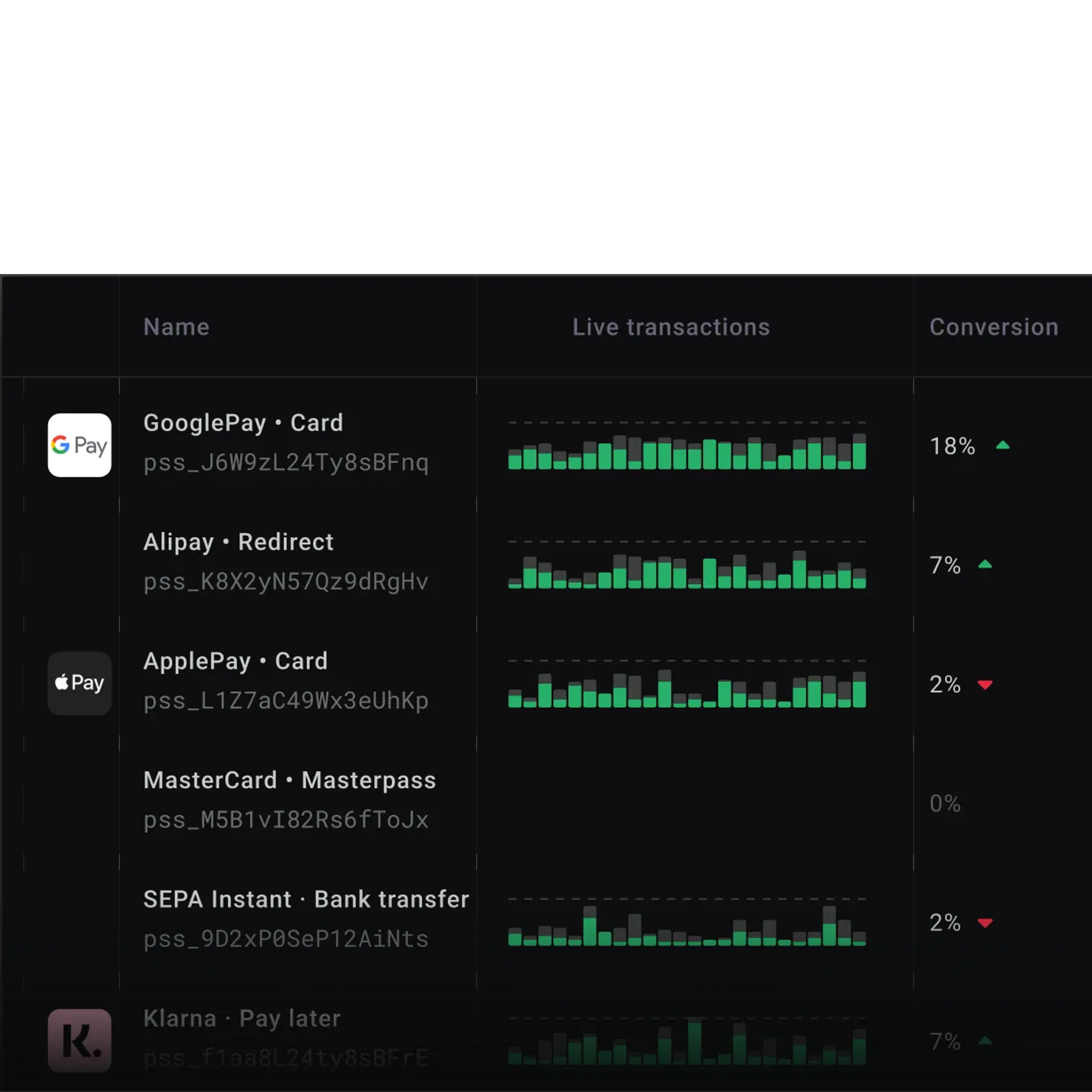 Methods analytics
