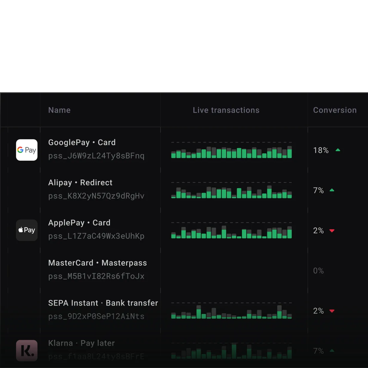 Methods analytics