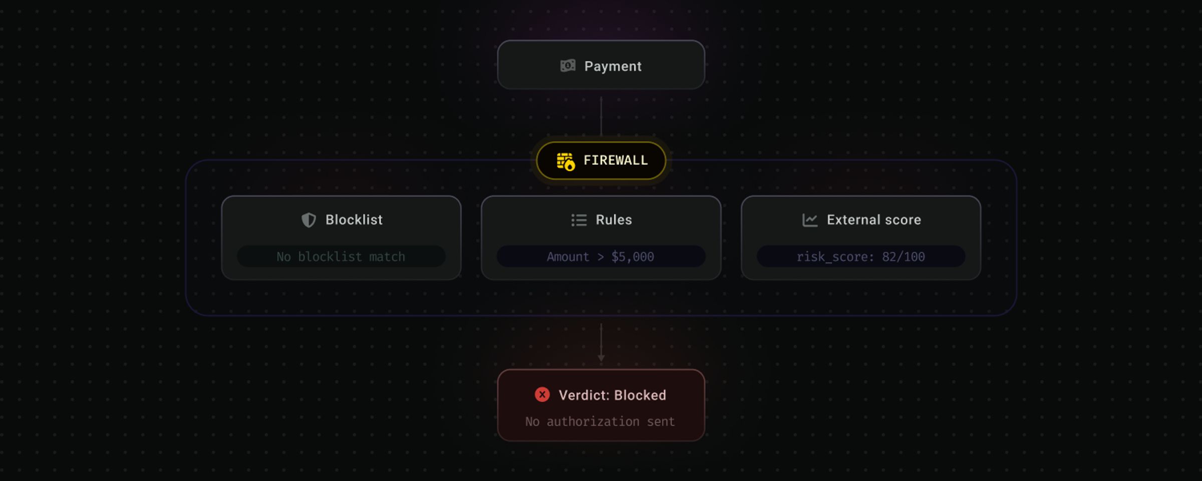 Fraud tools