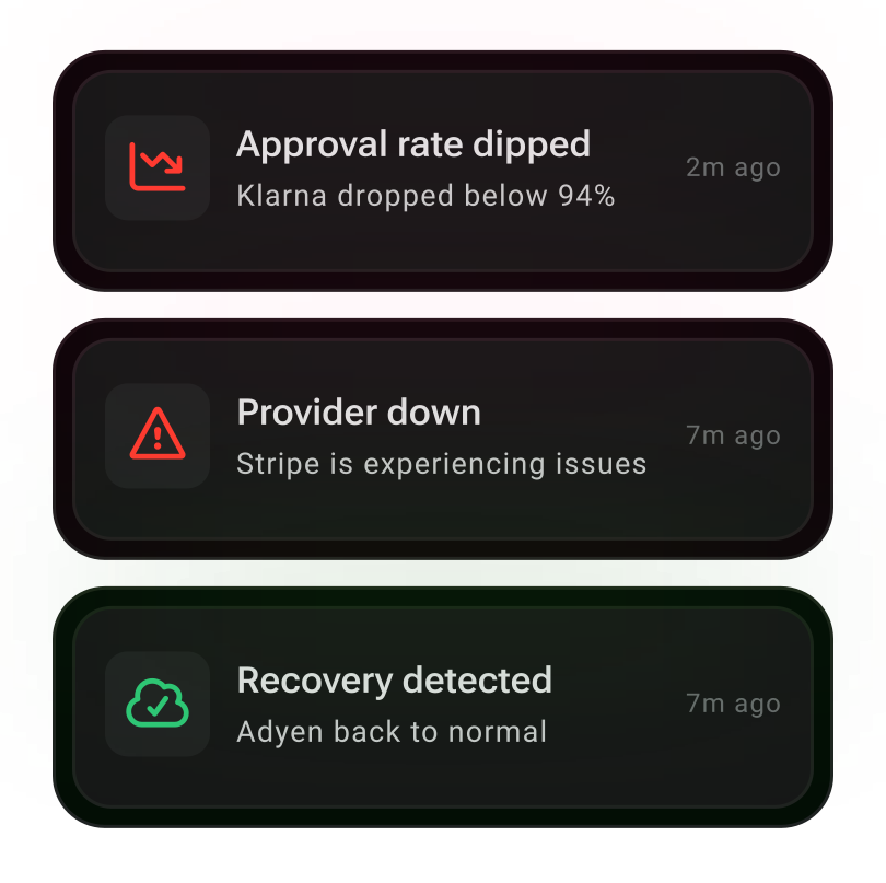 Alerts