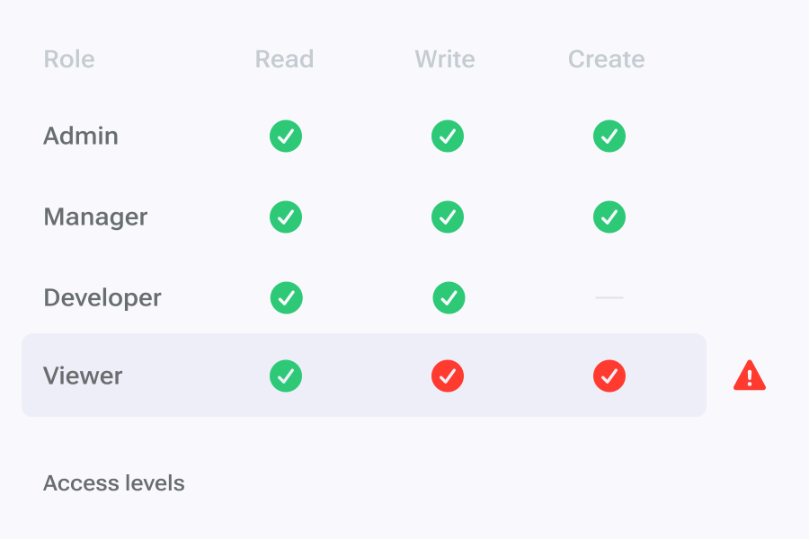Roles and access UI