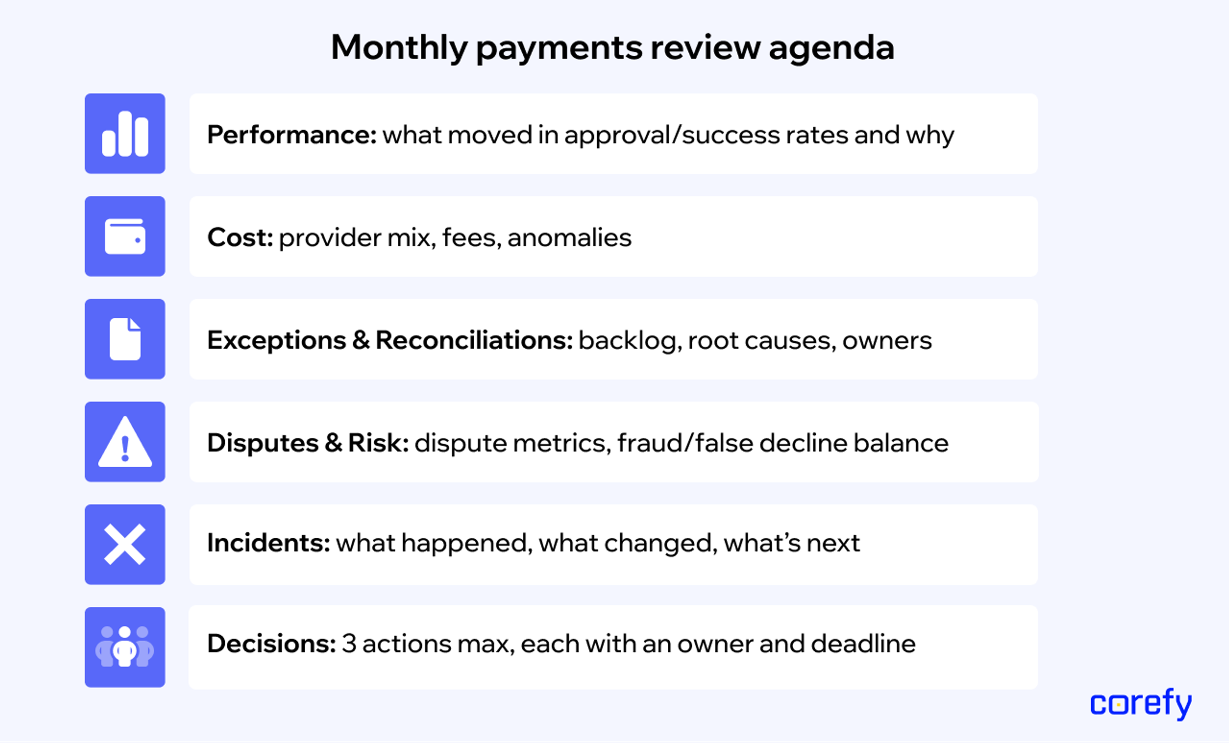 Monthly payments review framework with performance, cost, risk, and decision checkpoints
