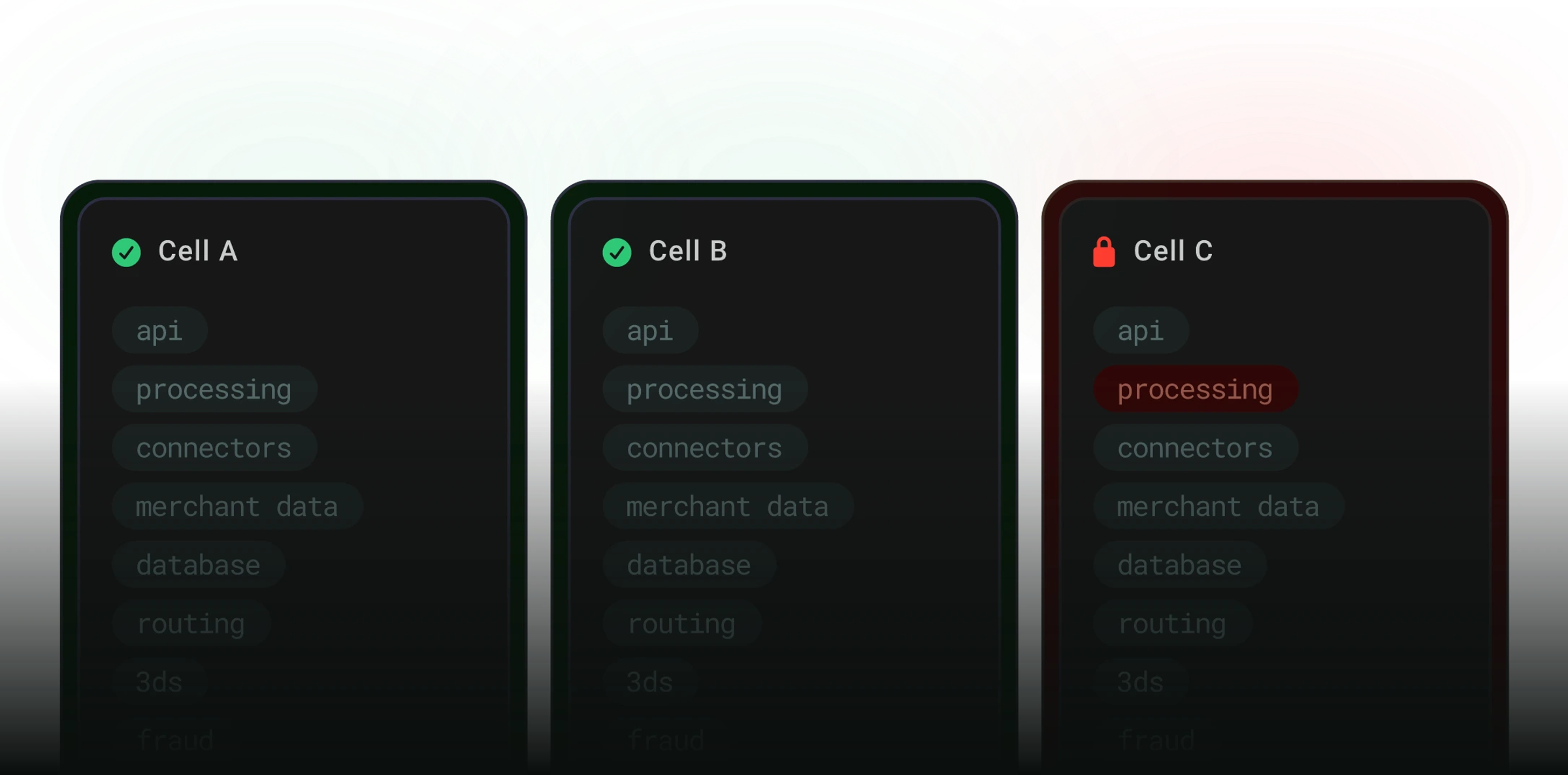 Cells isolation