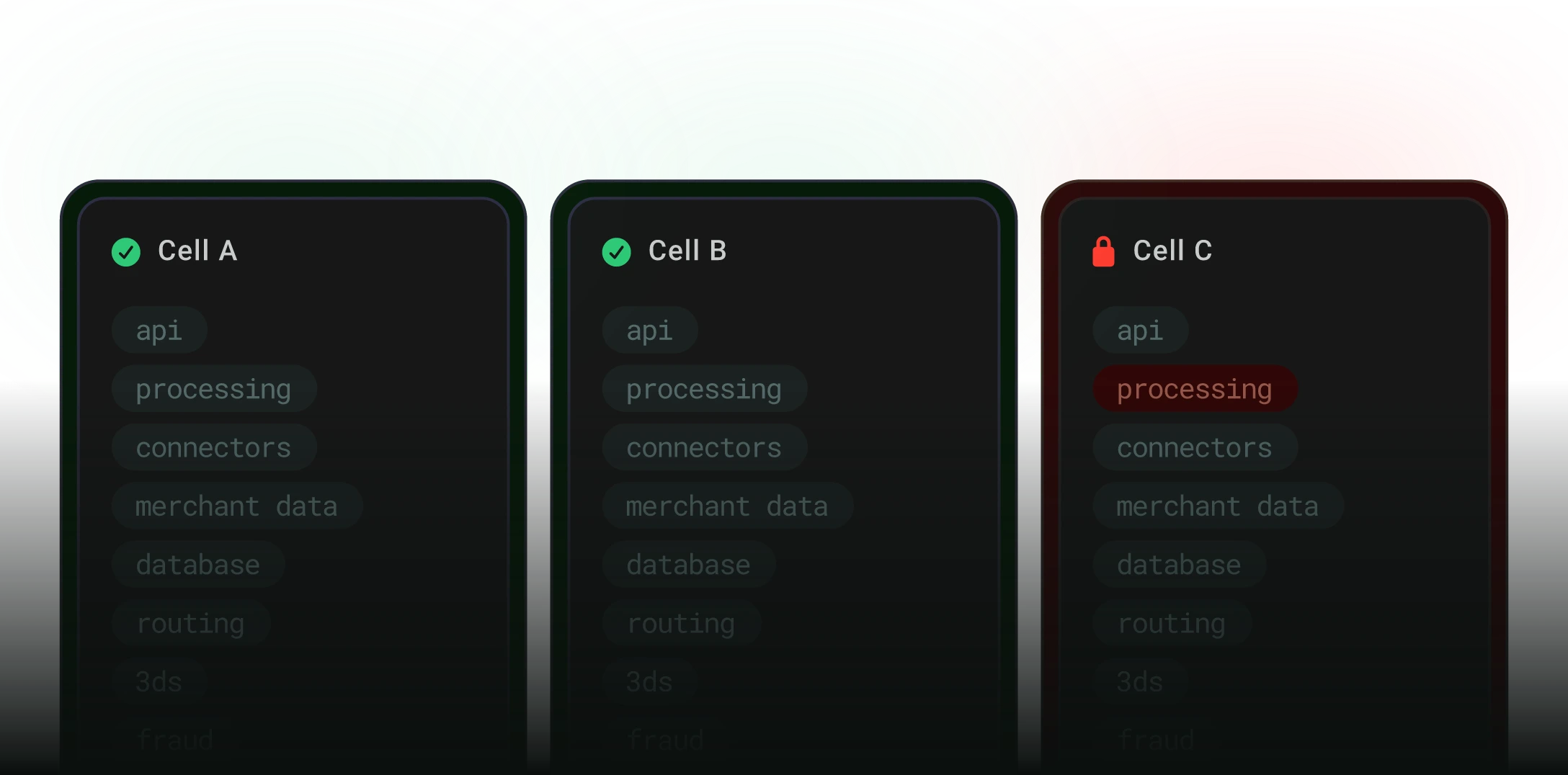 Cells isolation