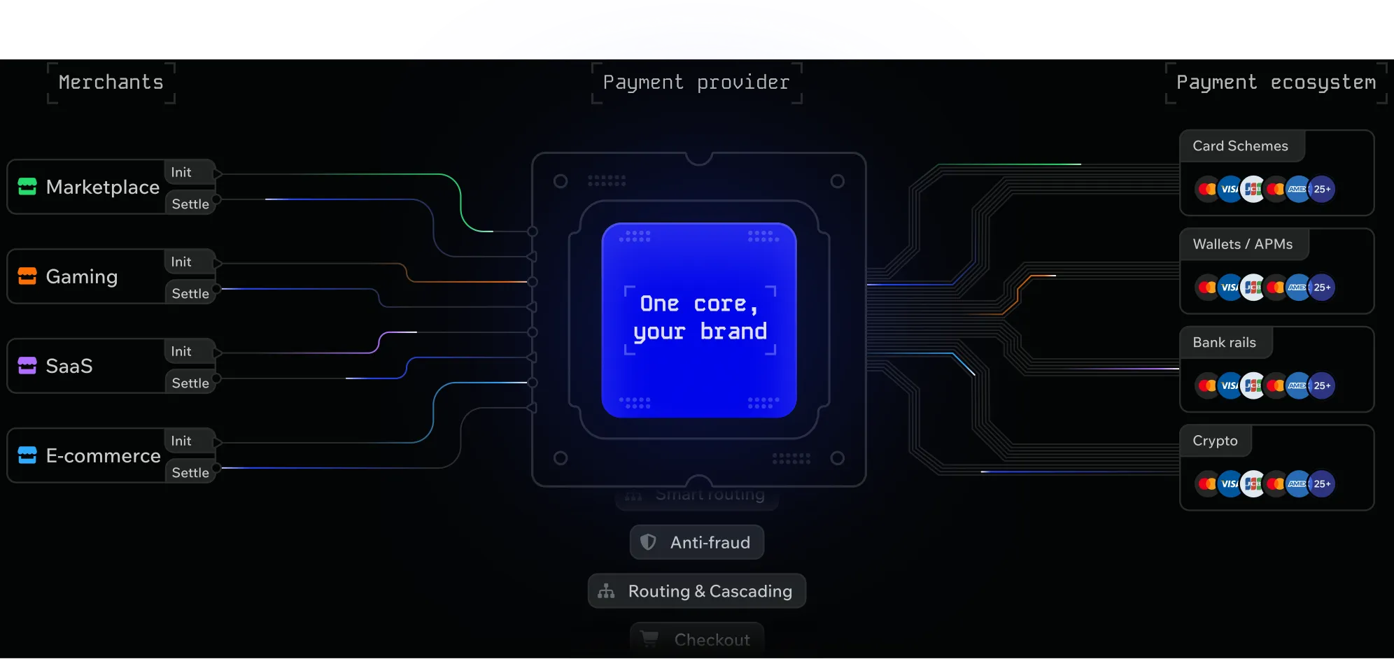 Growth and optimisation