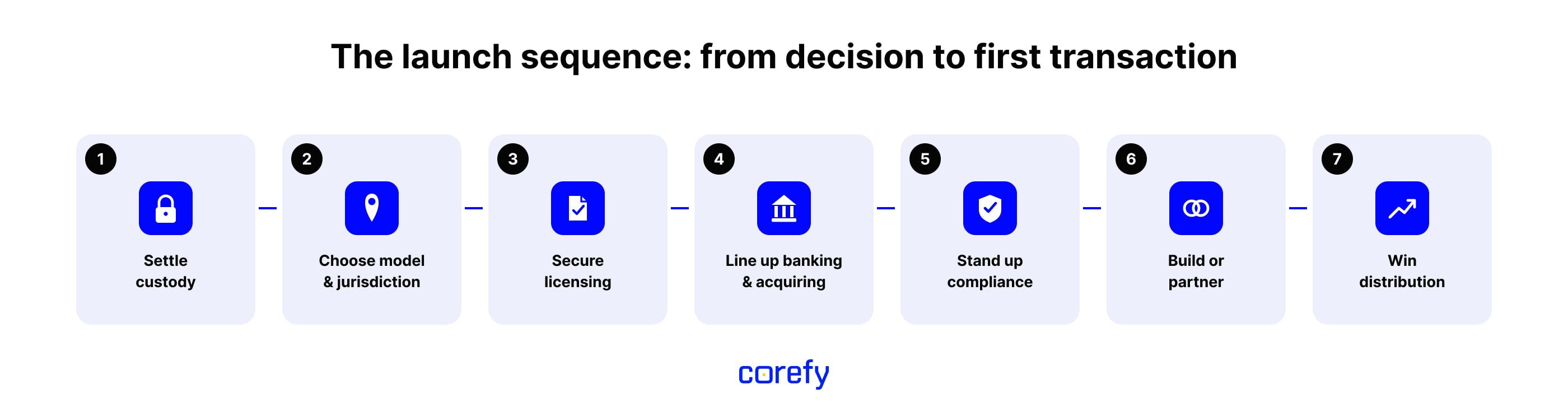 How to enter the payment industry
