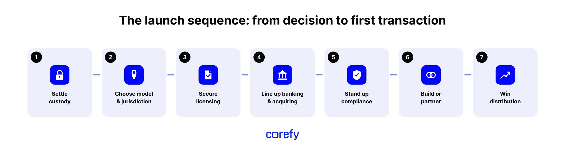 How to enter the payment industry