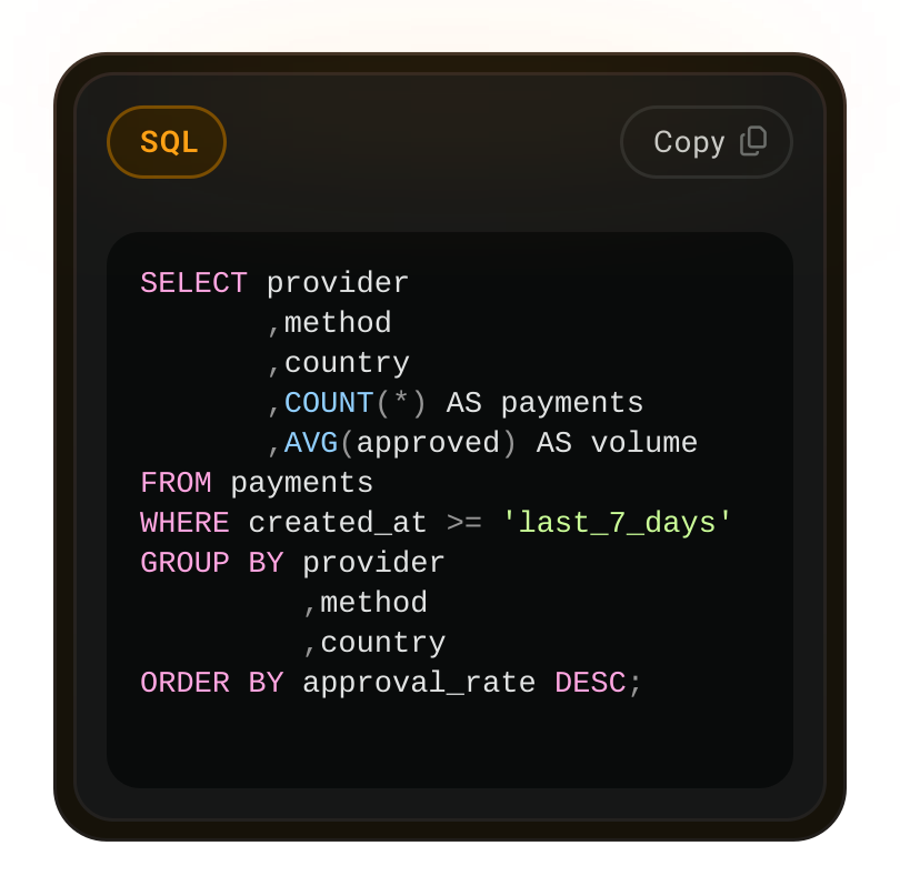 Direct database access