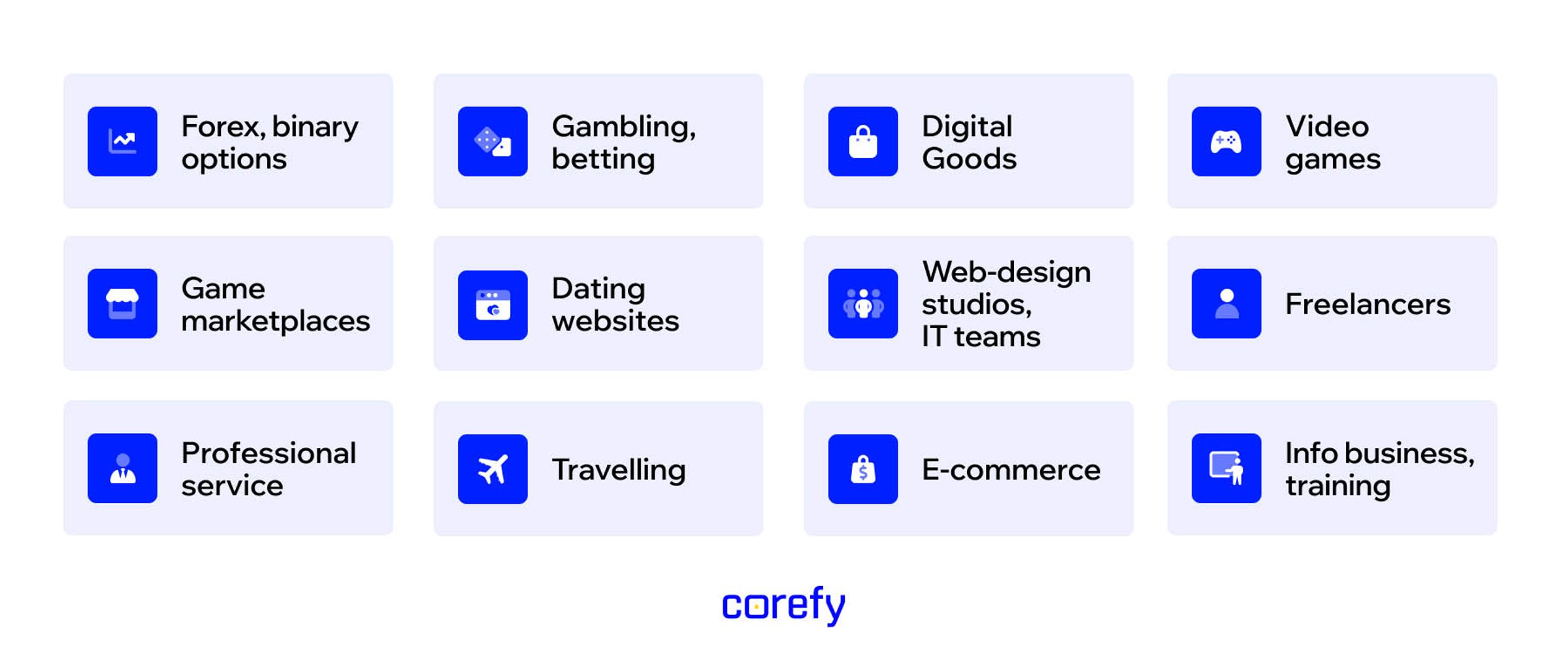 market segments for alternative payment methods