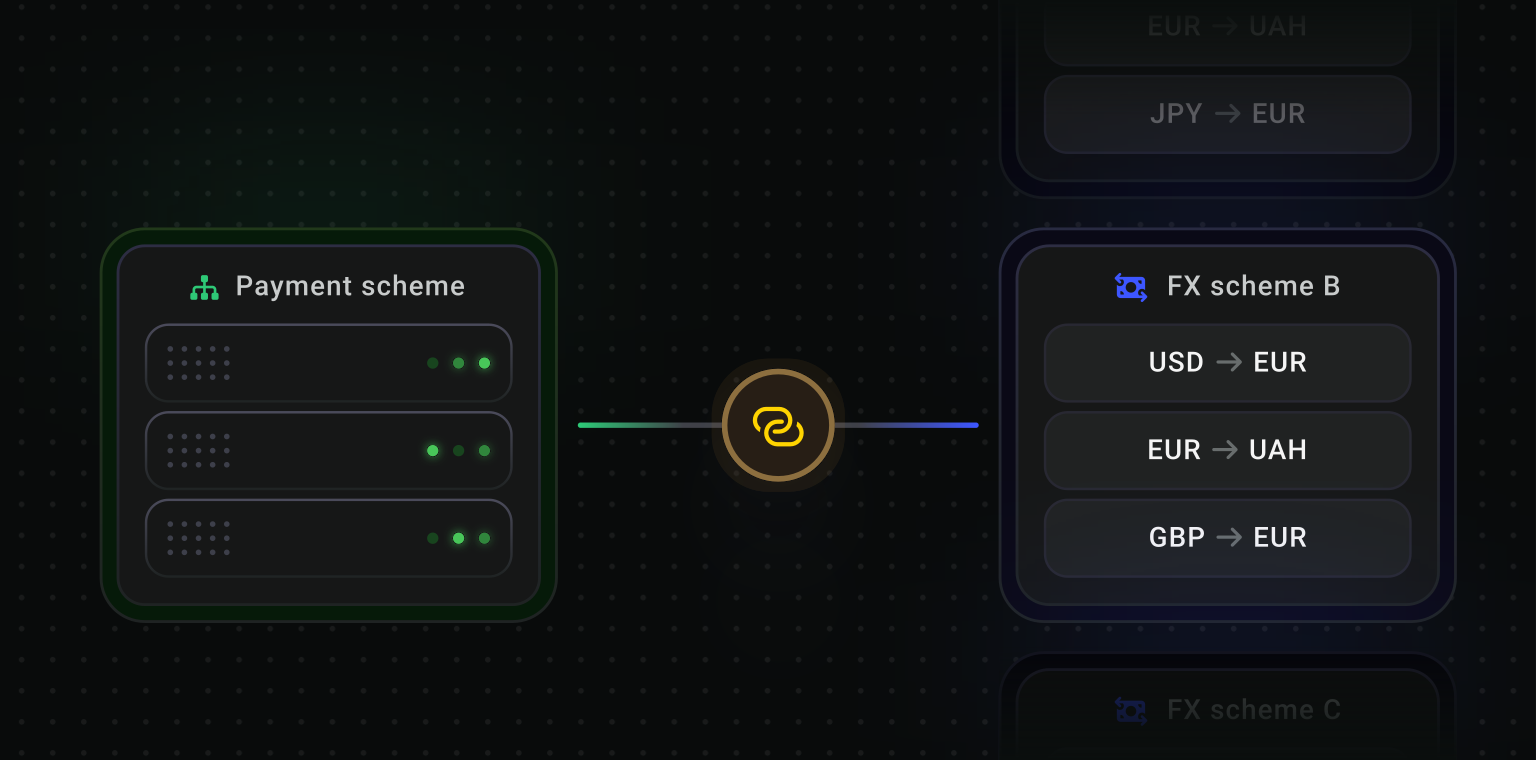 FX scheme