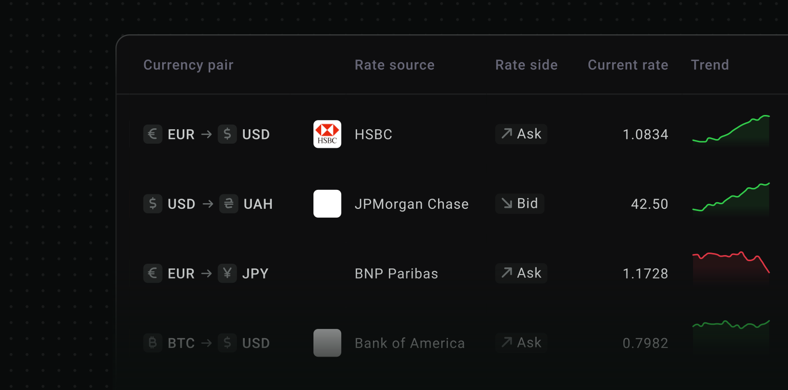 Currencies and rate sources