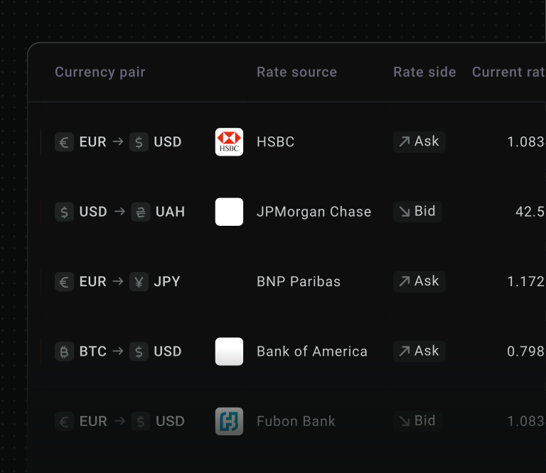 Currencies and rate sources