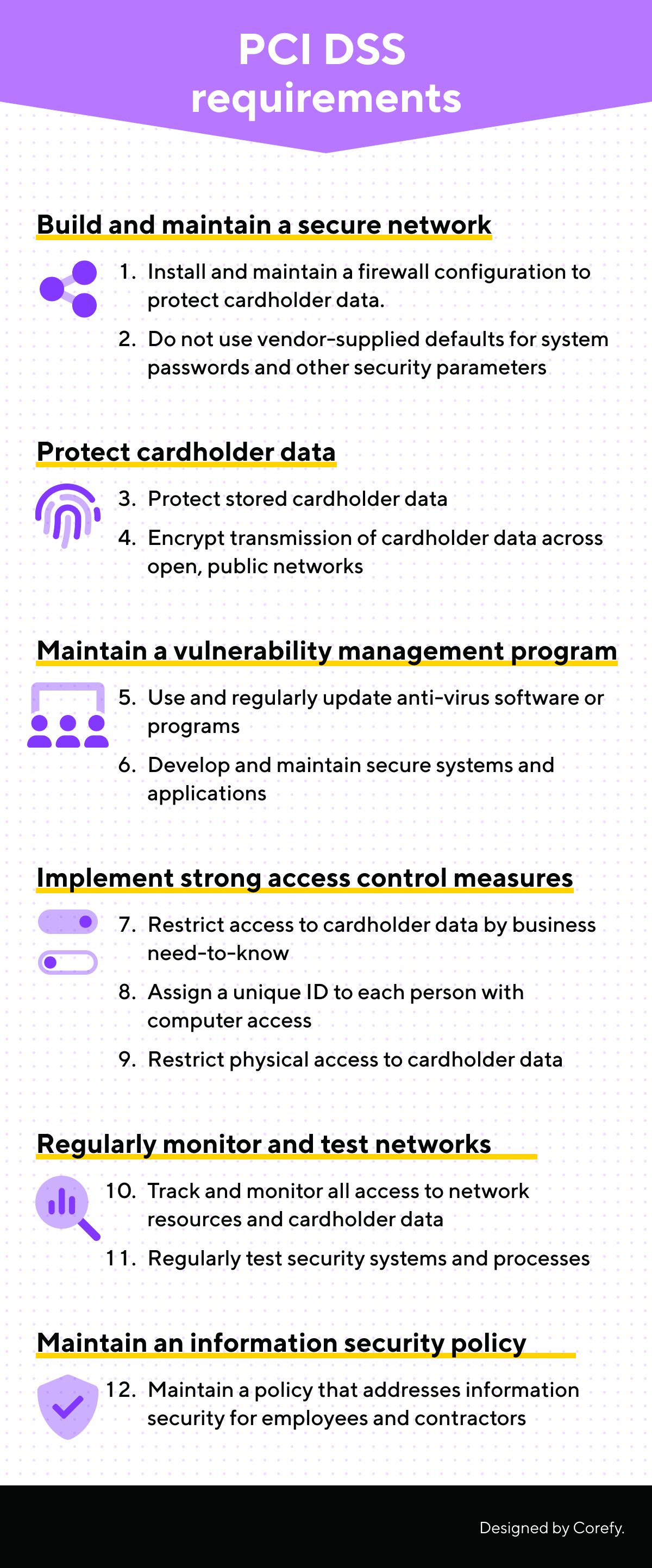 pci compliance requirements