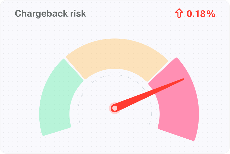 Chargeback losses