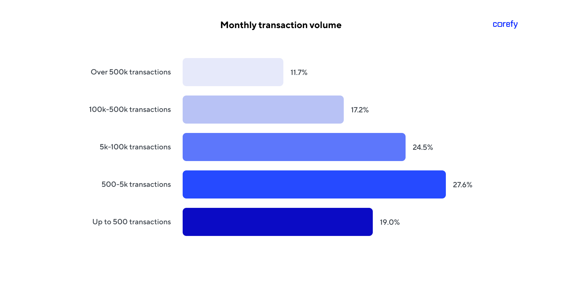 Gambling transaction volume stats 2024