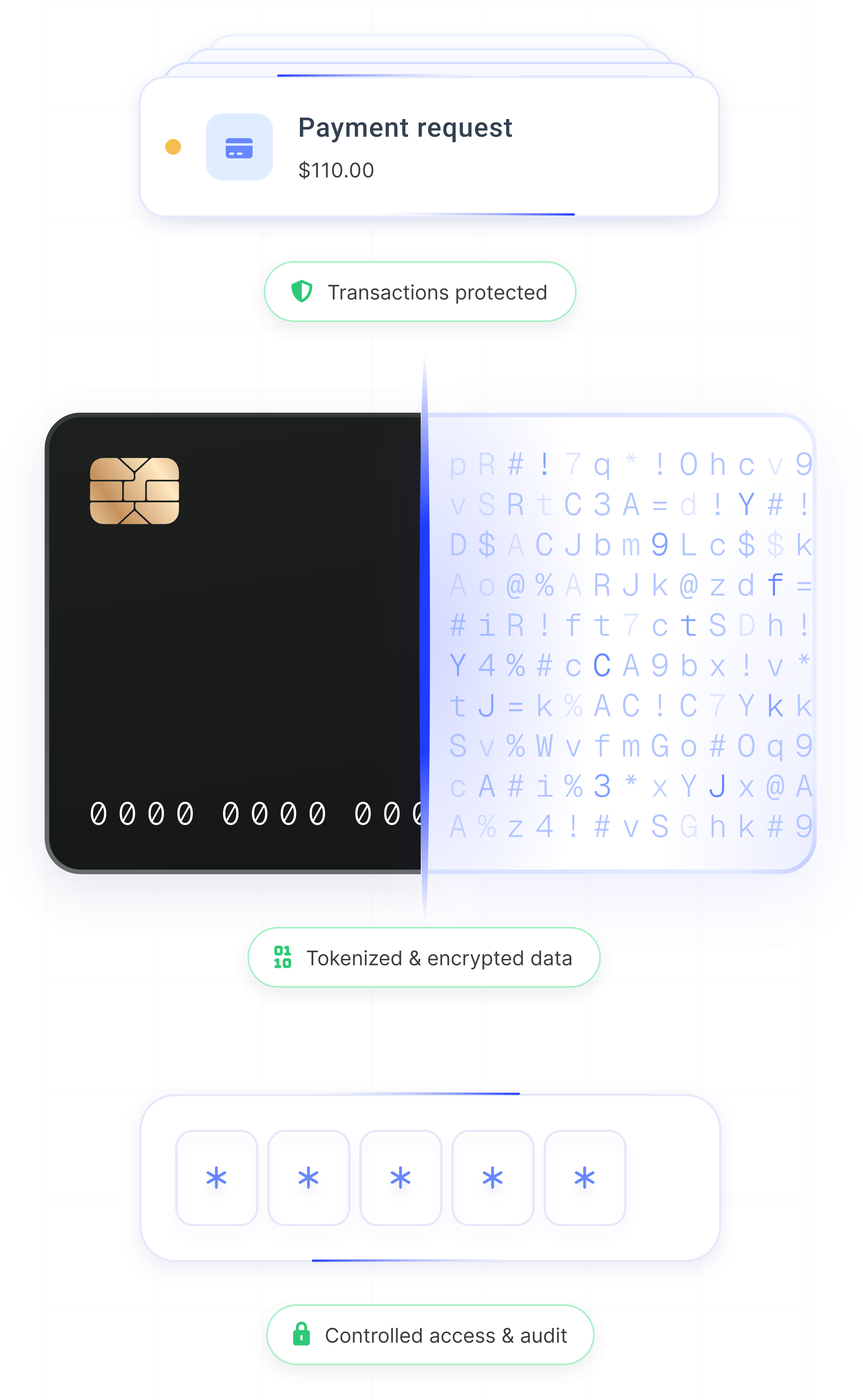 Securite levels