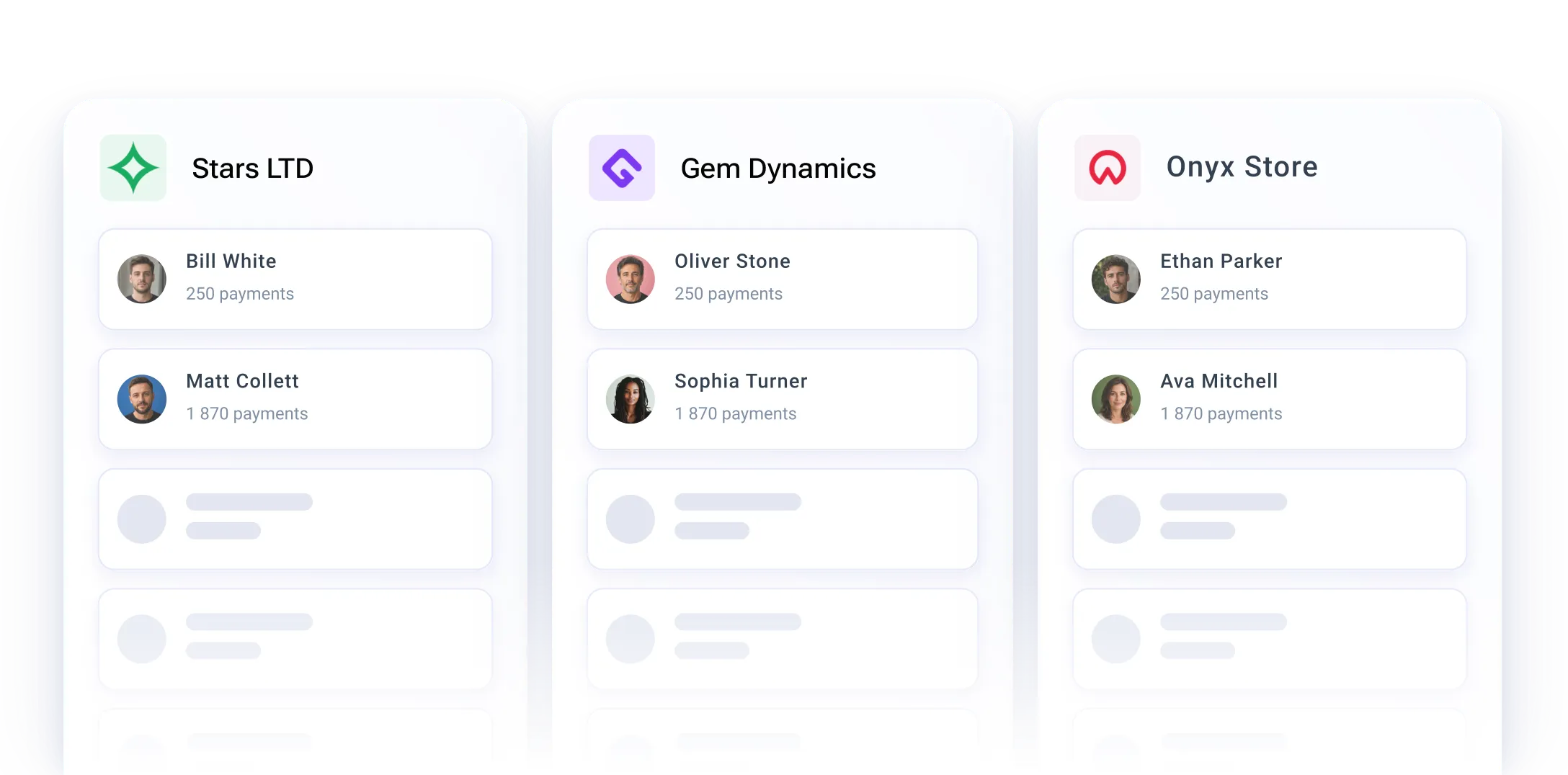Customer profiles per merchant