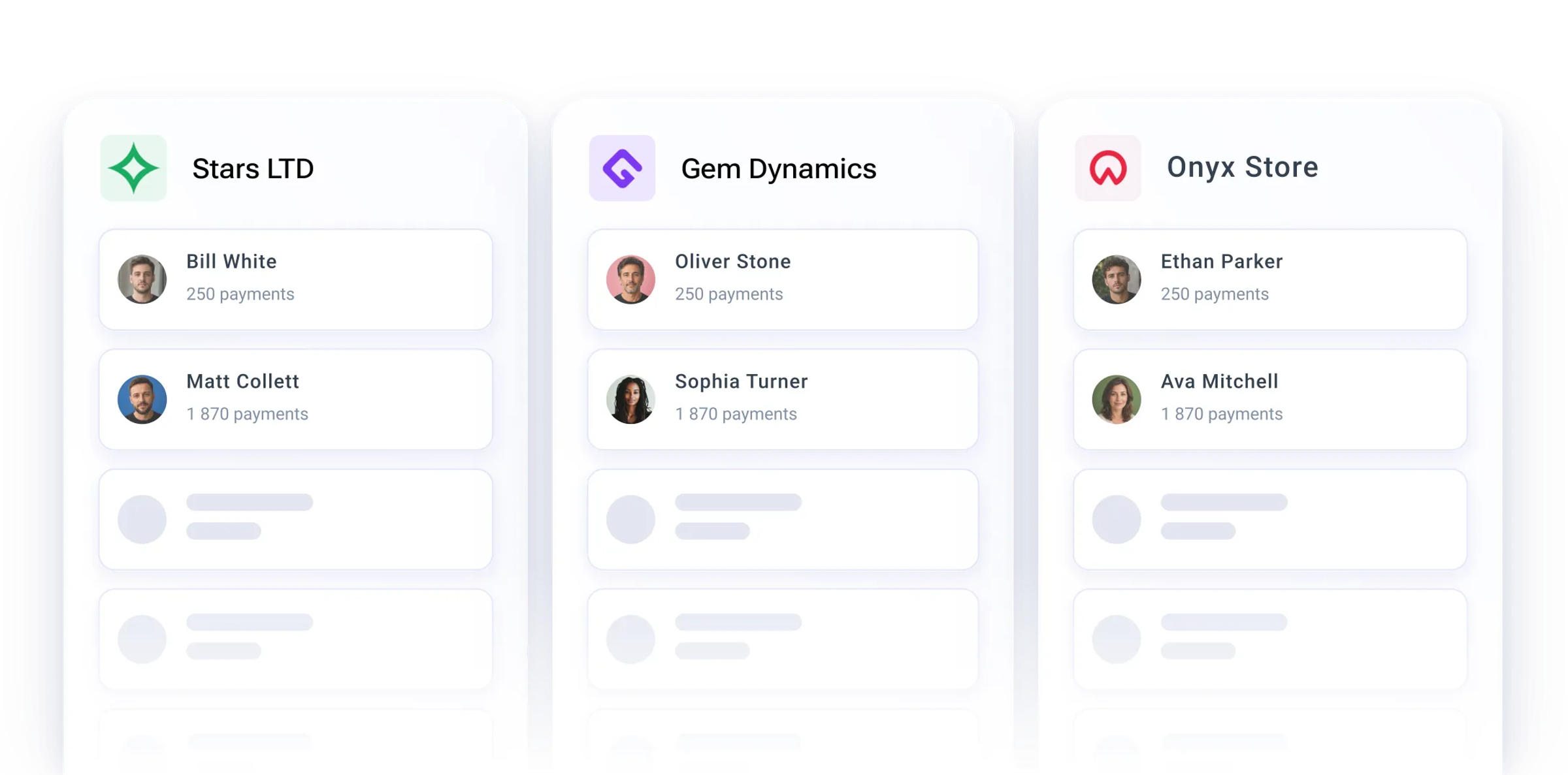 Customer profiles per merchant