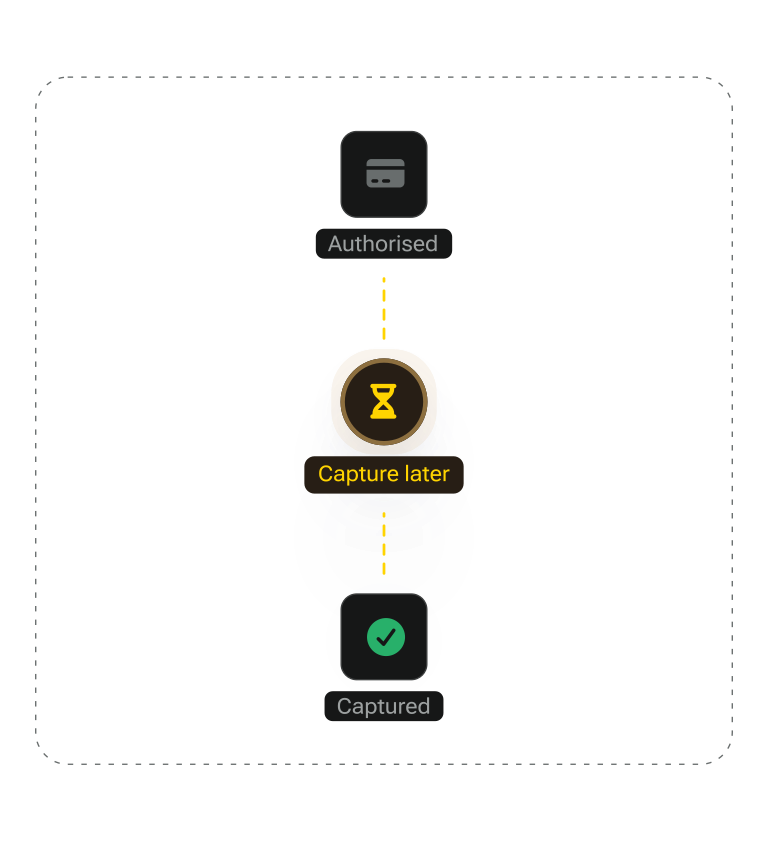 Delayed charge and capture flow