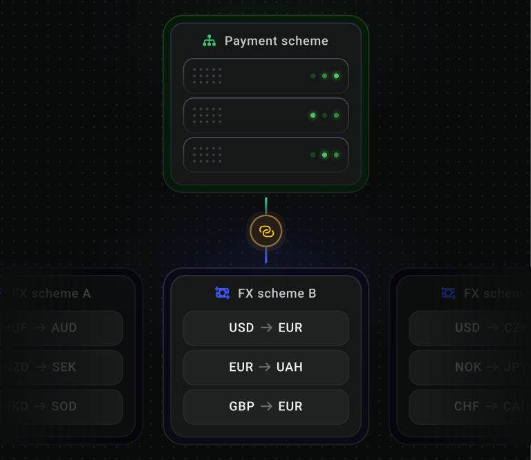 FX scheme