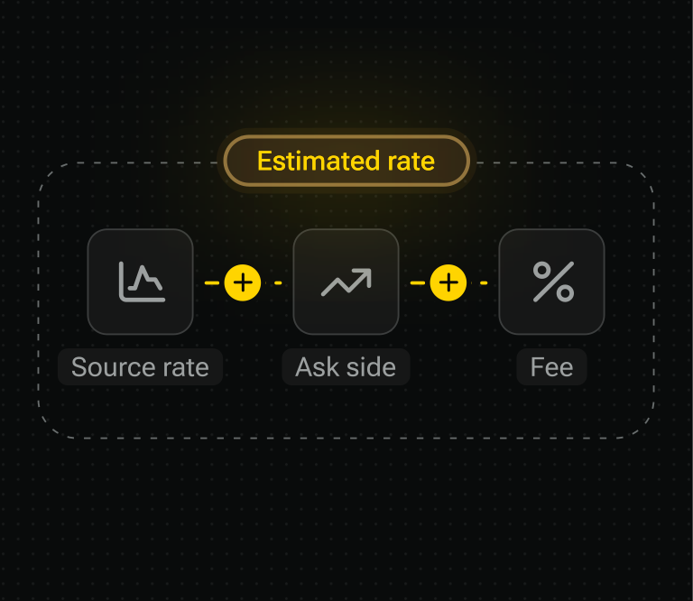Rates & fees