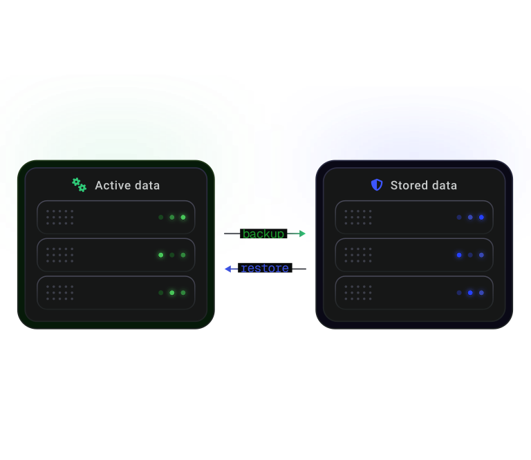 Data recovery