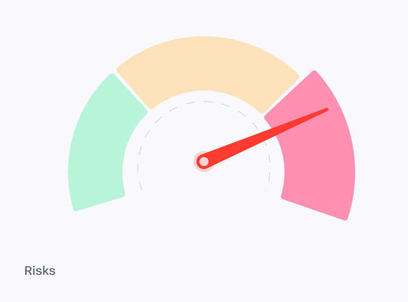 Payment data exposure graph