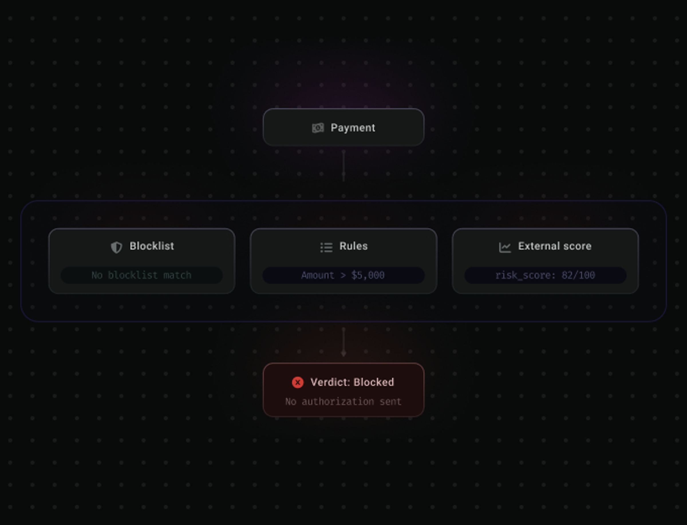 Fraud tools