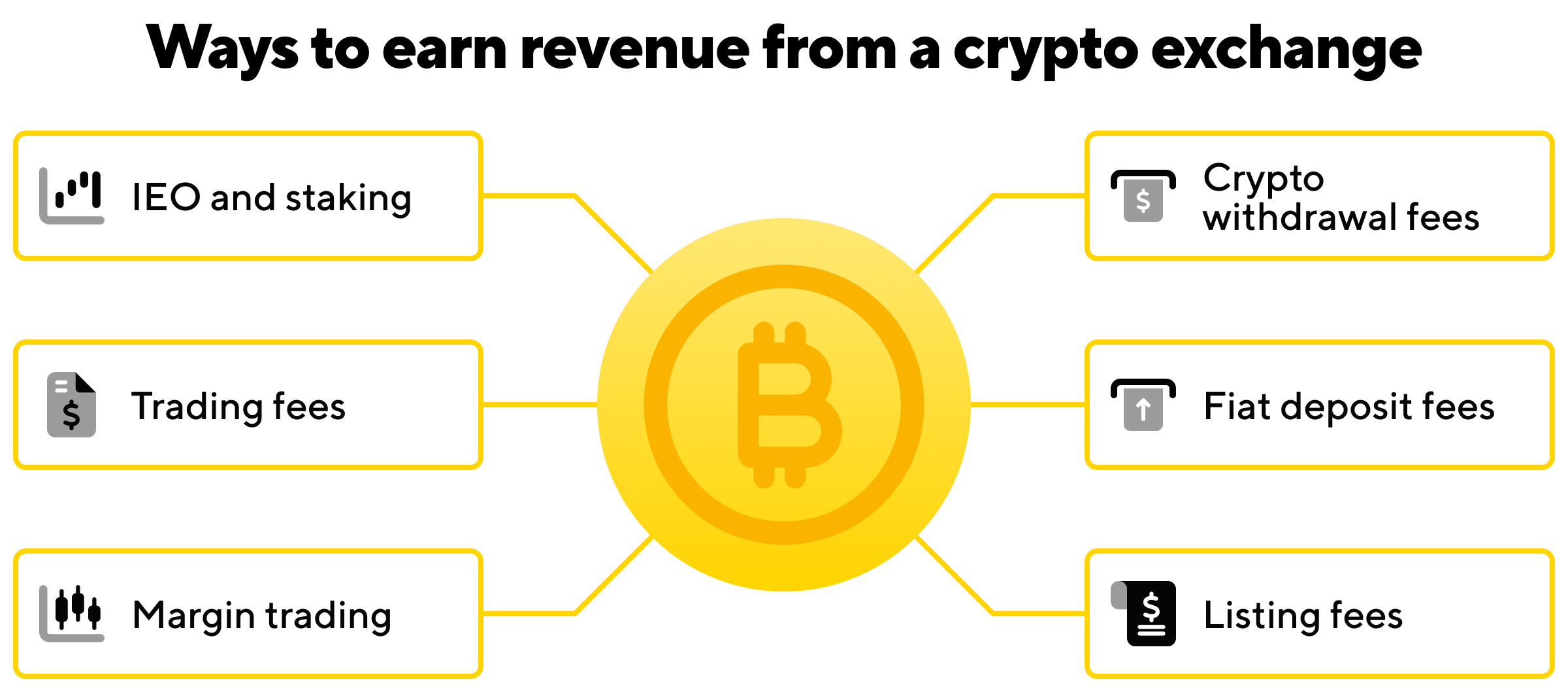 how to earn revenue from a crypto exchange