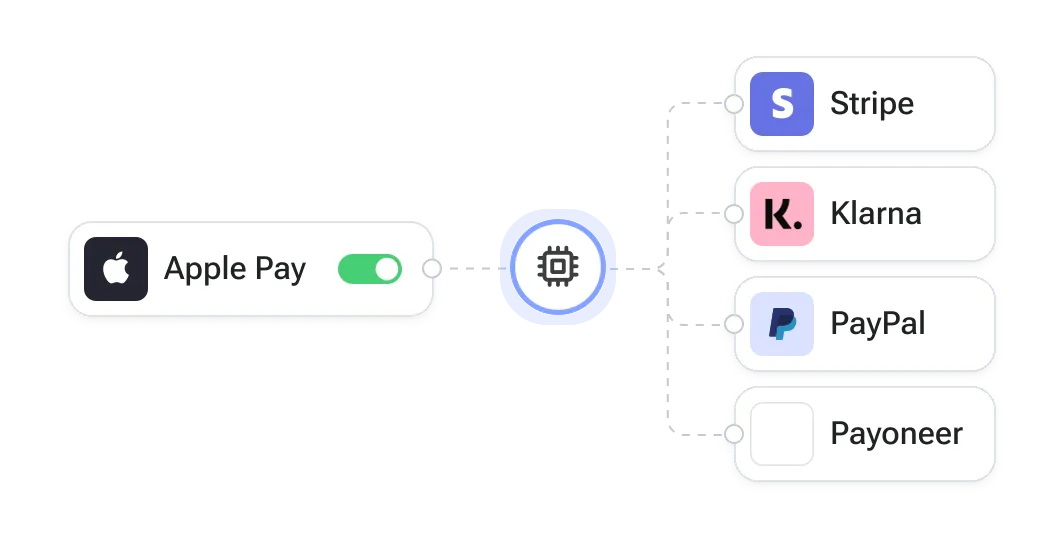 Unified API