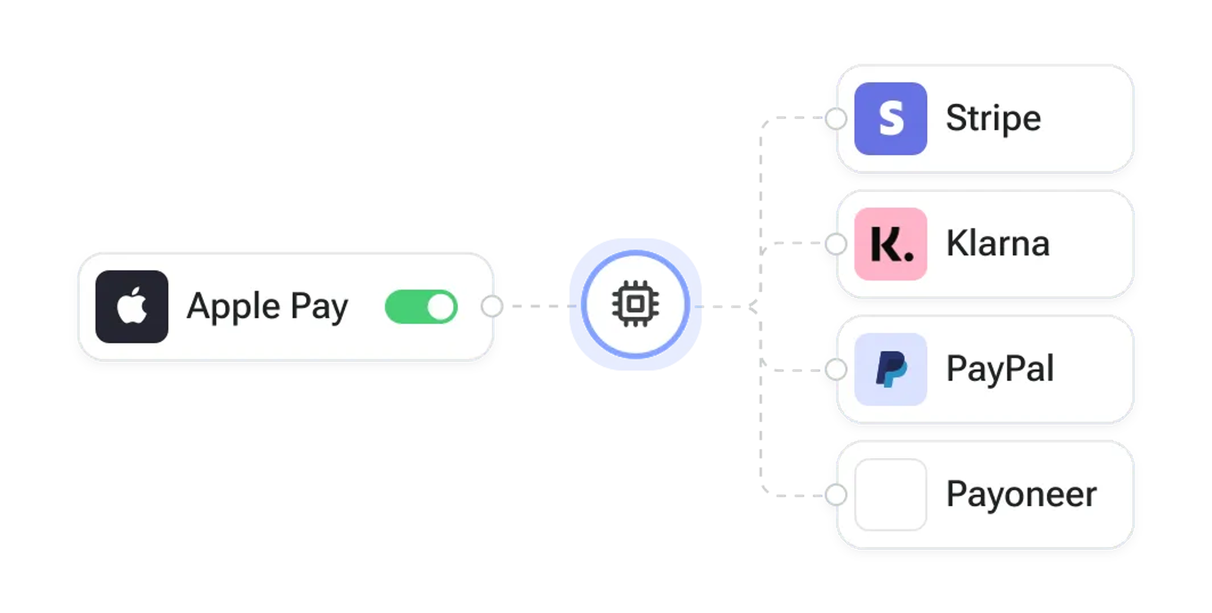 Unified API