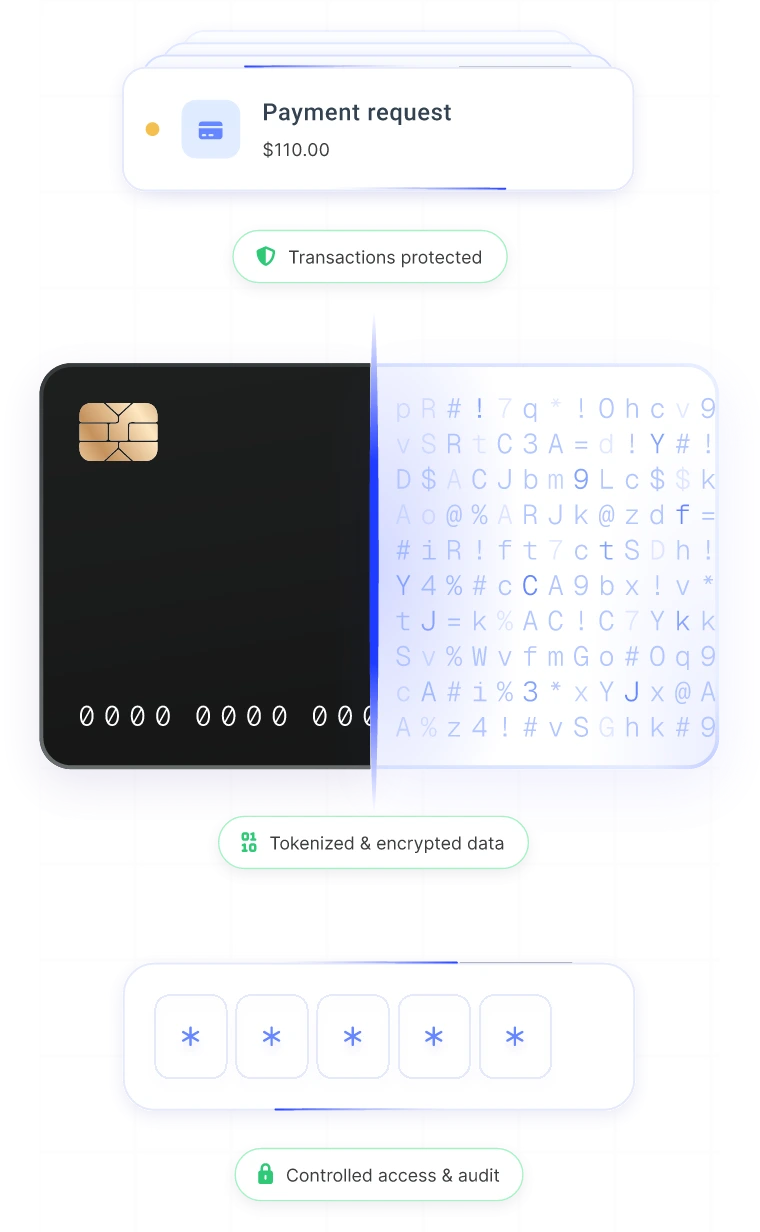 Securite levels