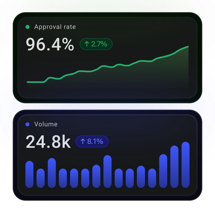 Real-time metrics